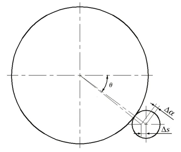 D8 СX݆bλʾ